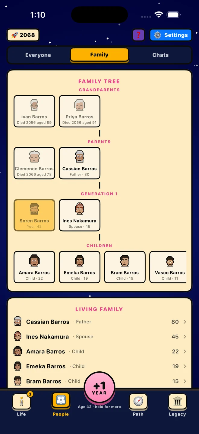 A family tree spanning grandparents, parents and children
